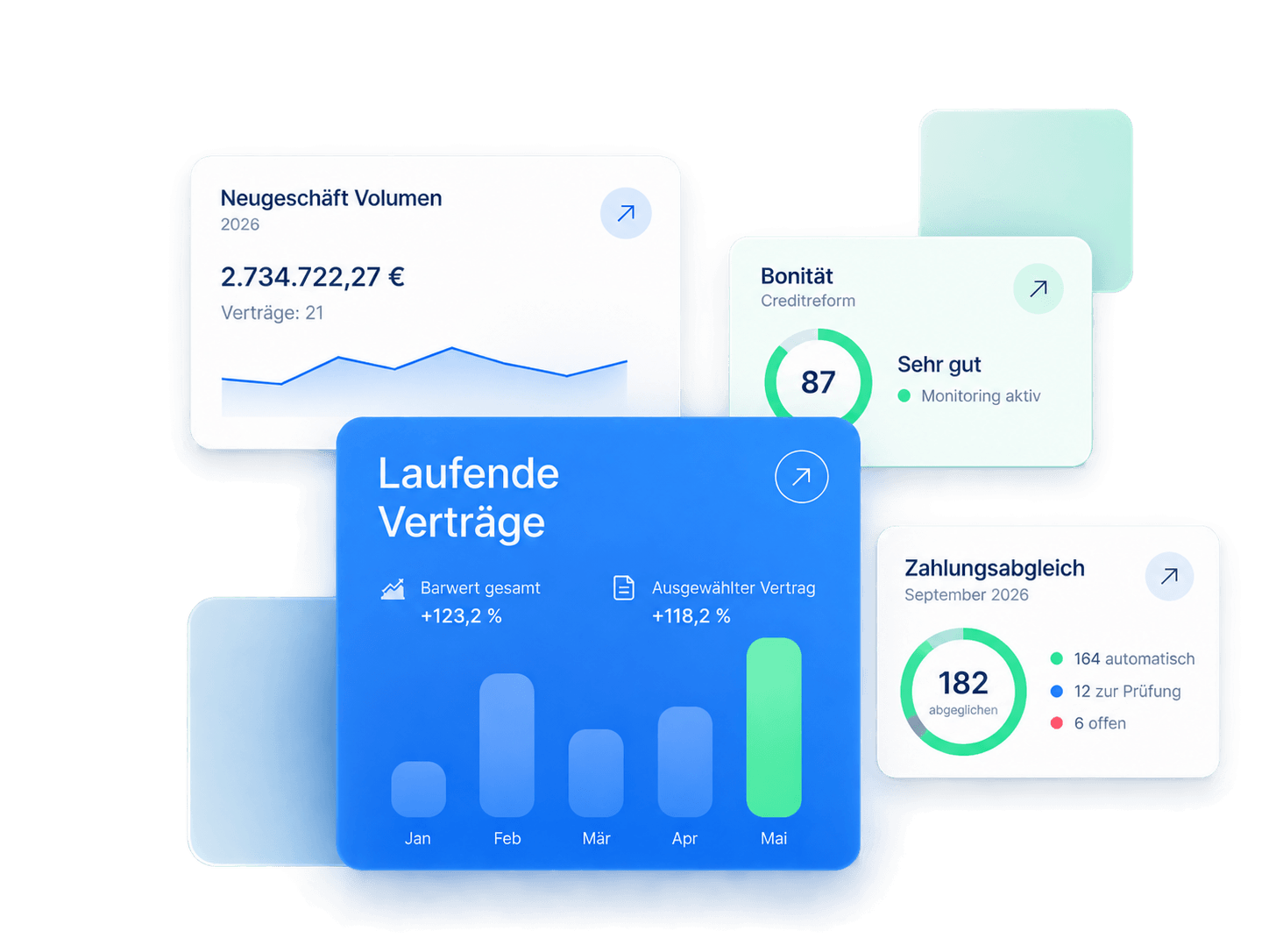 LeaseSuite Dashboard mit Neugeschäft, Bonität, laufenden Verträgen und Zahlungsabgleich